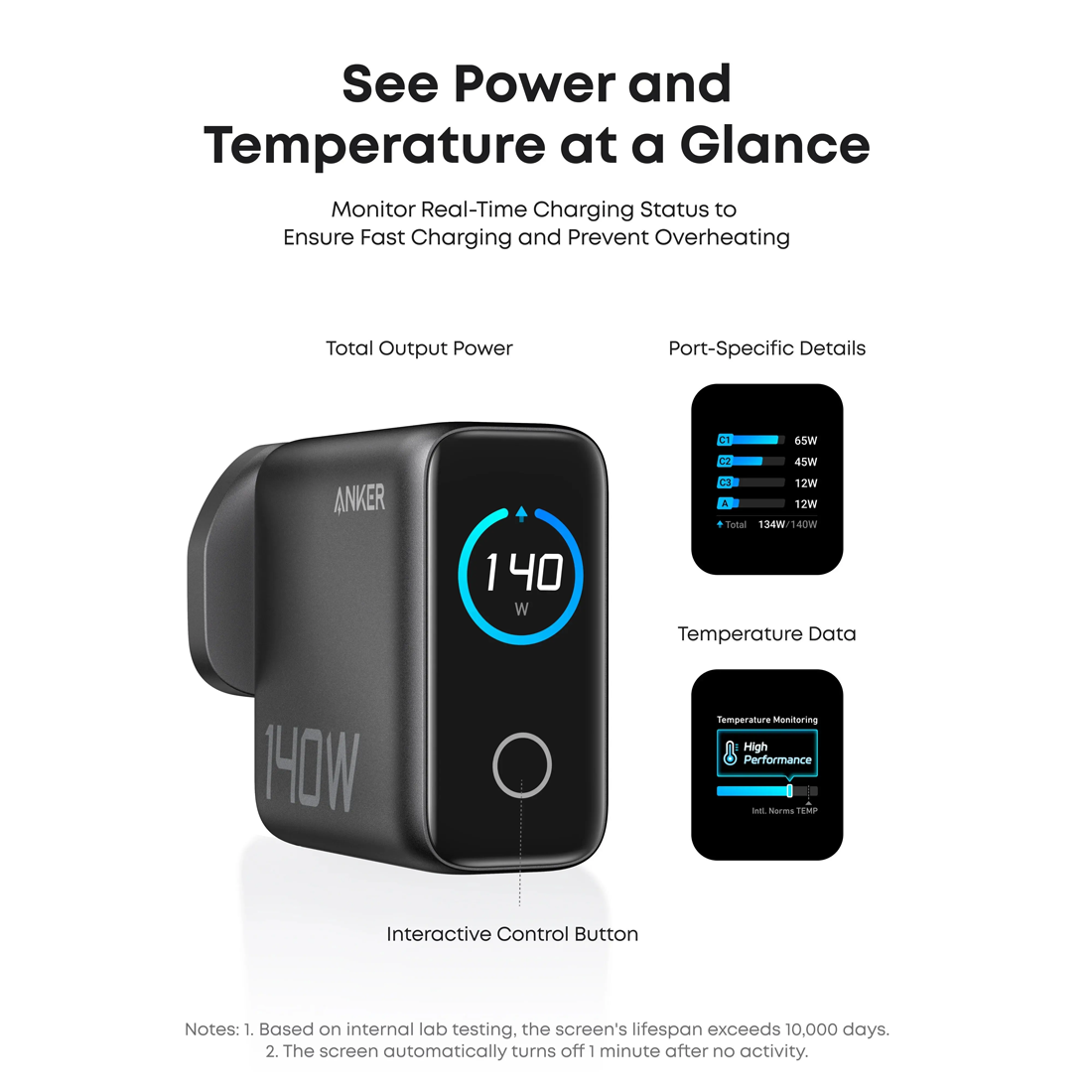 Anker 140W 4-Port GaN Charger - شاحن