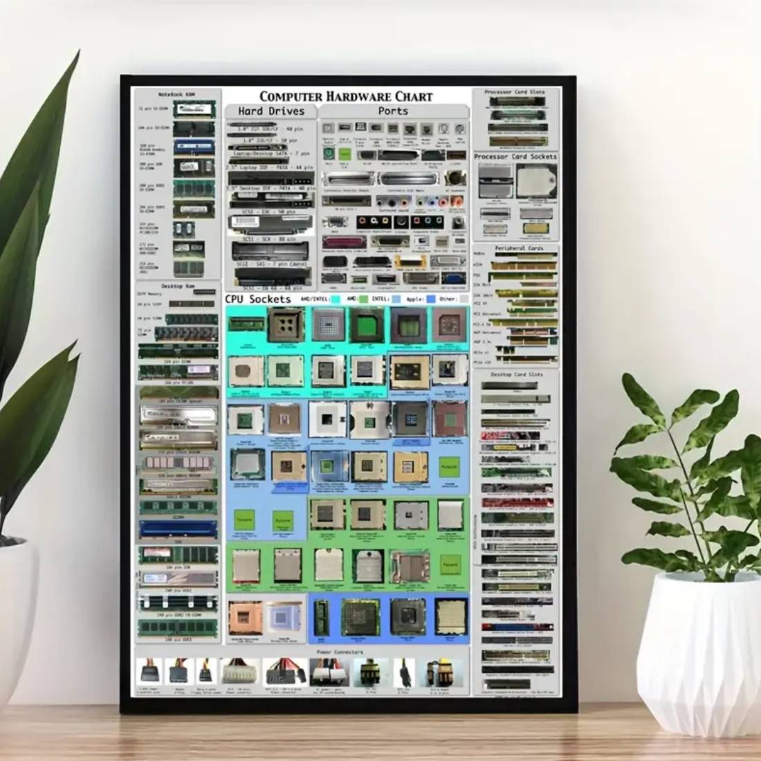 Computer Hardware Chart Wall Art Poster  (50x70cm) - 1 Piece - ملصق - Store 974 | ستور ٩٧٤