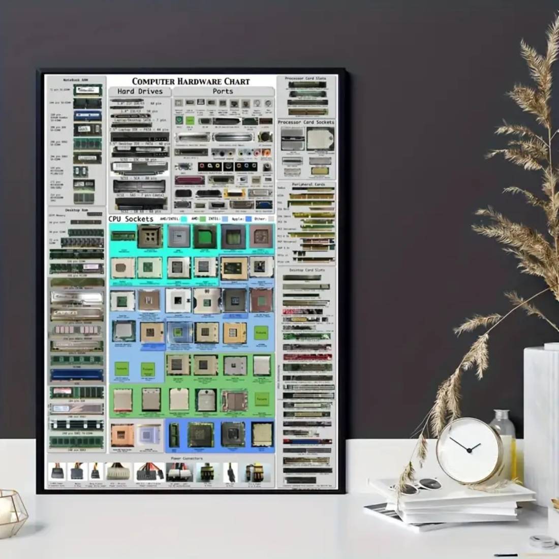 Computer Hardware Chart Wall Art Poster (50x70cm) - 1 Piece - ملصق Computer Hardware Chart Wall Art Poster (50x70cm) - 1 Piece - ملصق