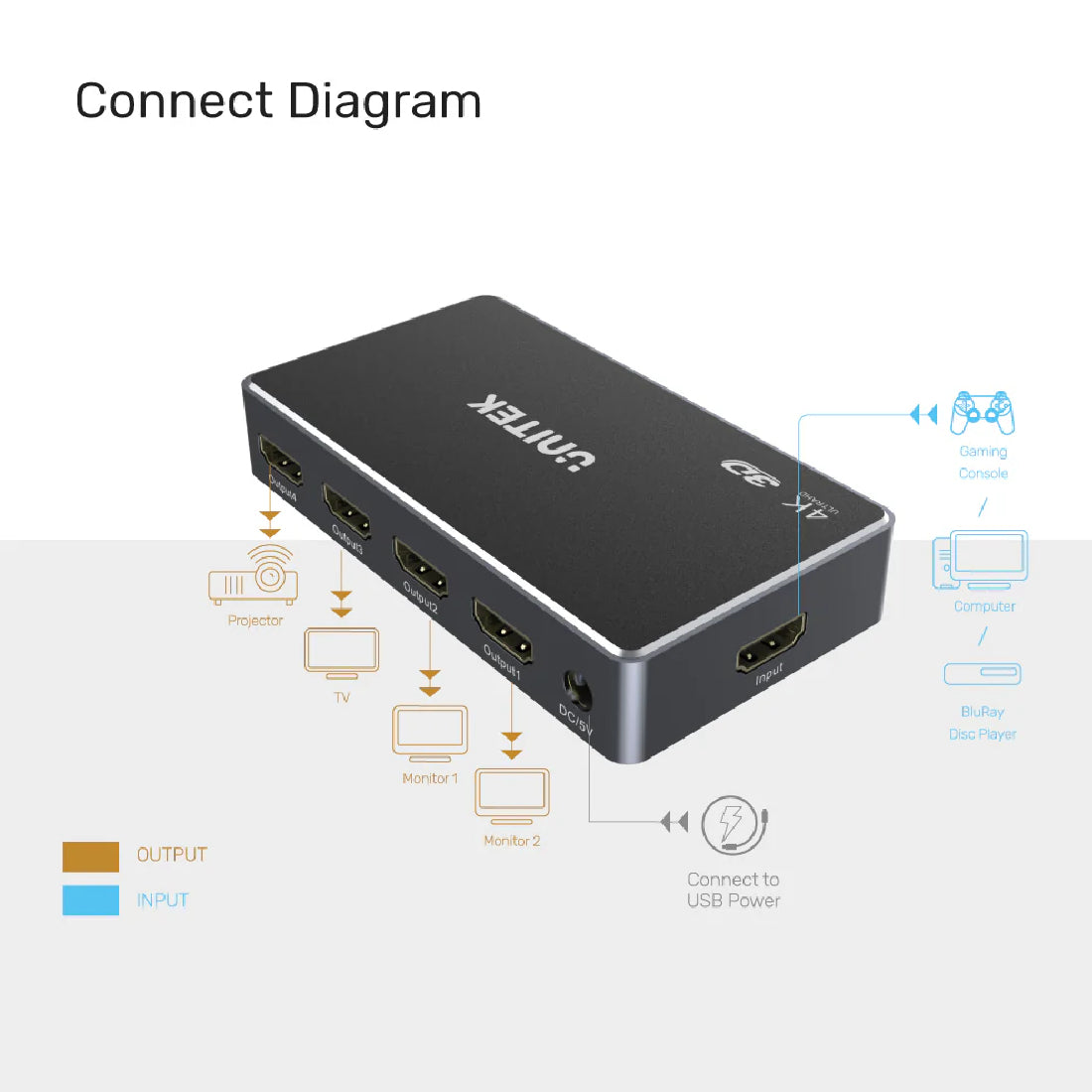 Unitek 4K HDMI 1.4 Splitter 1 In 4 Out - مُقسم Unitek 4K HDMI 1.4 Splitter 1 In 4 Out - مُقسم