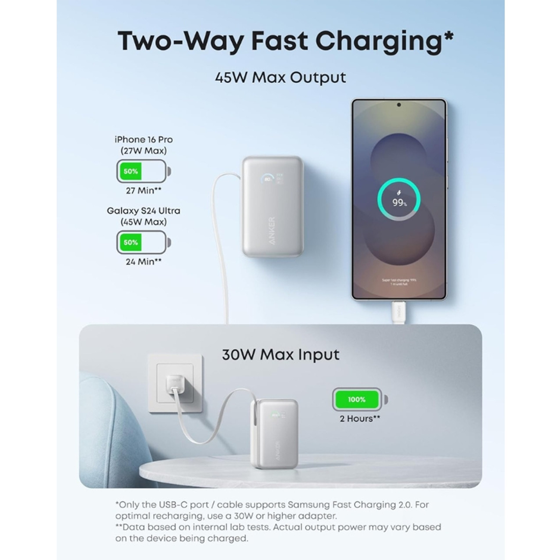 Anker Nano Power Bank USB-C Fast Charger (45W) - مزود طاقة